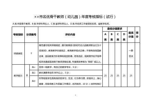 名优骨干教师(幼儿园)年度考核指标