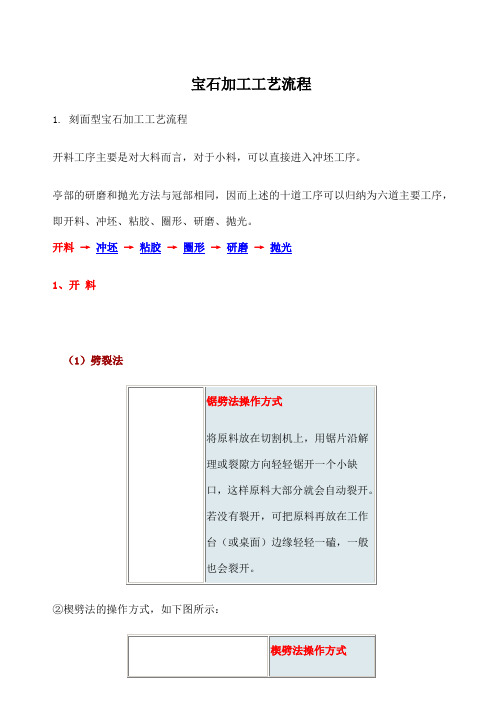 宝石加工工艺流程图文详解