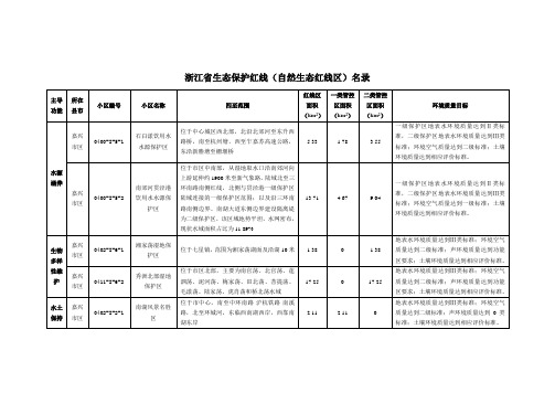 浙江省生态保护红线(自然生态红线区)划分方案-嘉兴市区