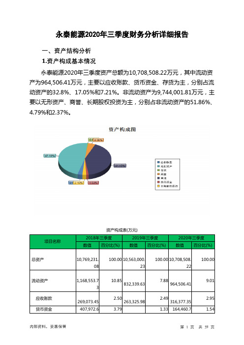 永泰能源2020年三季度财务分析详细报告