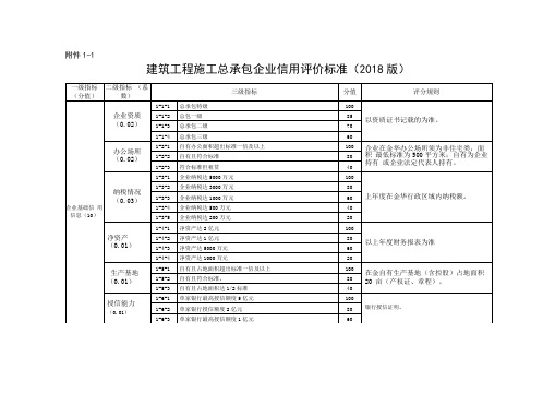 建筑工程施工总承包企业信用评价标准