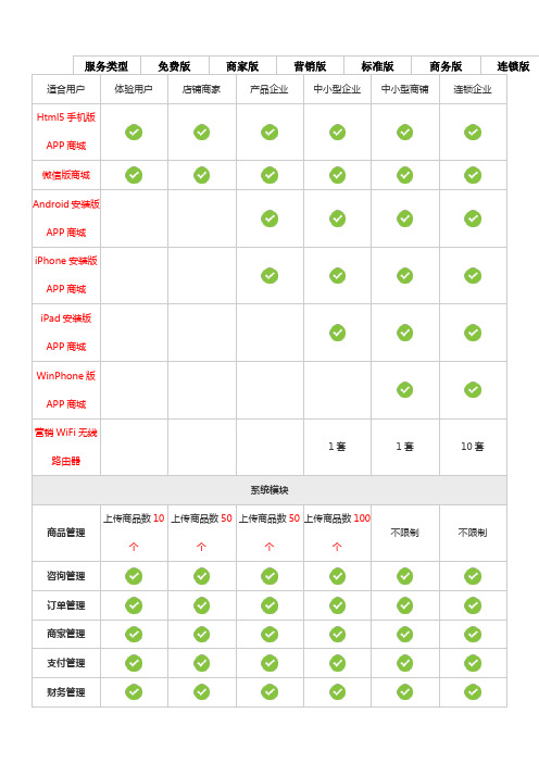 app功能清单