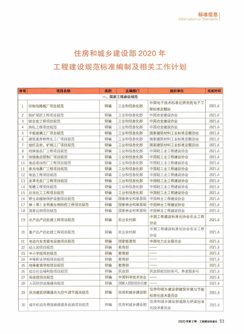 住房和城乡建设部2020年工程建设规范标准编制及相关工作计划