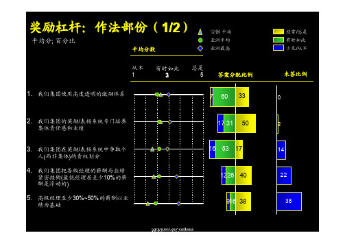 宝钢股份精益生产诊断结果05