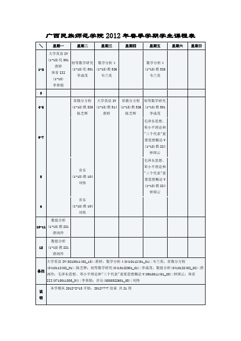 广西民族师范学院2012年春季学期学生课程表