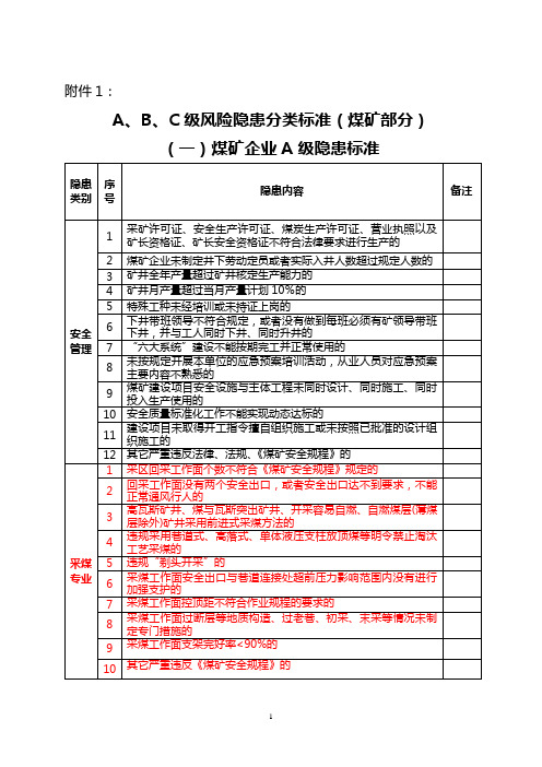 A、B、C级风险隐患分类标准.