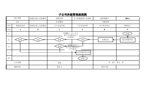 人事-休假管理流程