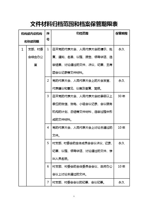 文件材料归档范围和档案保管期限表