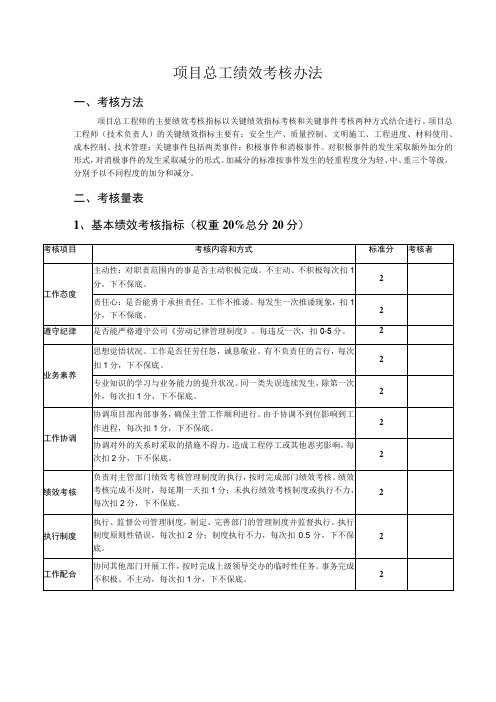 项目总工绩效考核办法