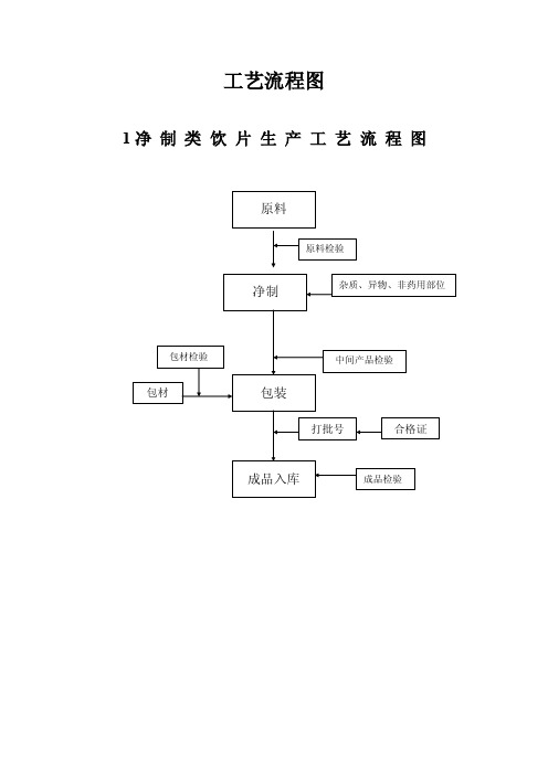 中药饮片加工工艺流程图（DEC）