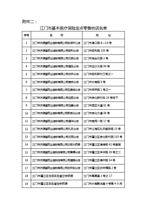 全国药店名单