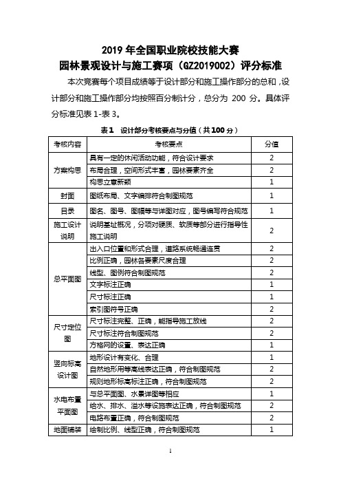 2019年园林景观设计与施工赛项评分标准