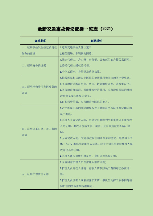 最新交通事故诉讼证据一览表(2021)