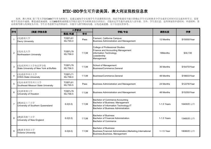 BTEC-HND学生可升读国家及院校信息表