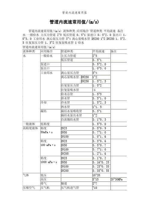 管道内流速常用值