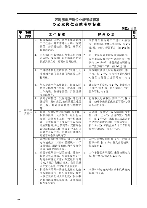 万科各岗位绩效考核评分指标.