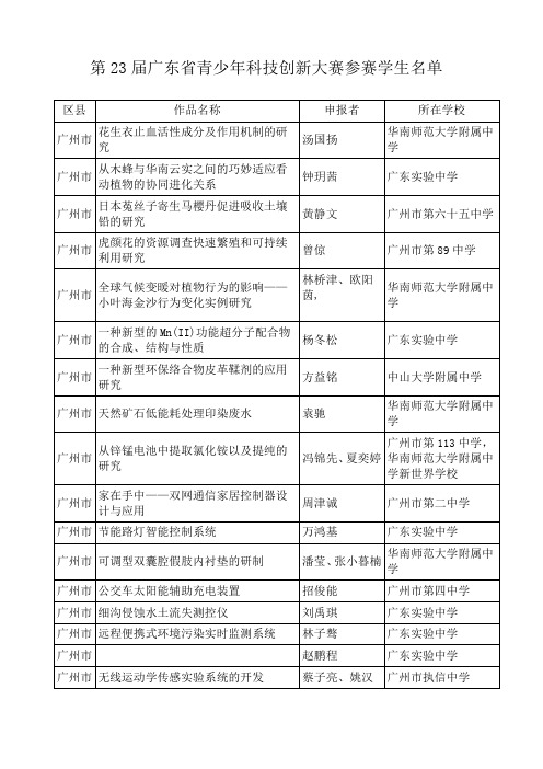 第23届广东省青少年科技创新大赛参赛学生名单