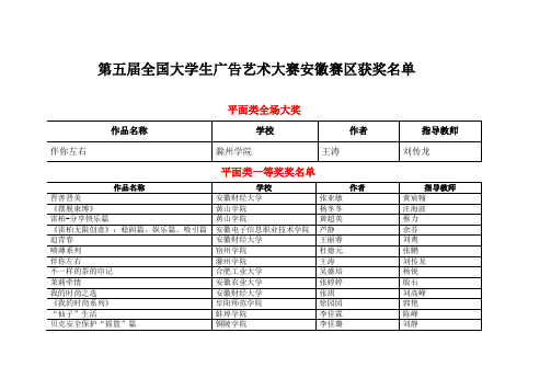 第五届全国大学生广告艺术大赛安徽赛区获奖名单