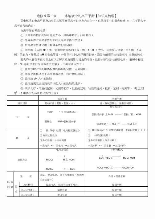 选修4水溶液中的离子平衡[知识点梳理]