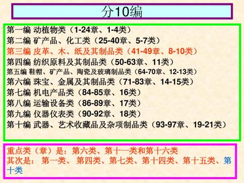 报关员考试的编码资料、第三编(41-49章、8-10类)