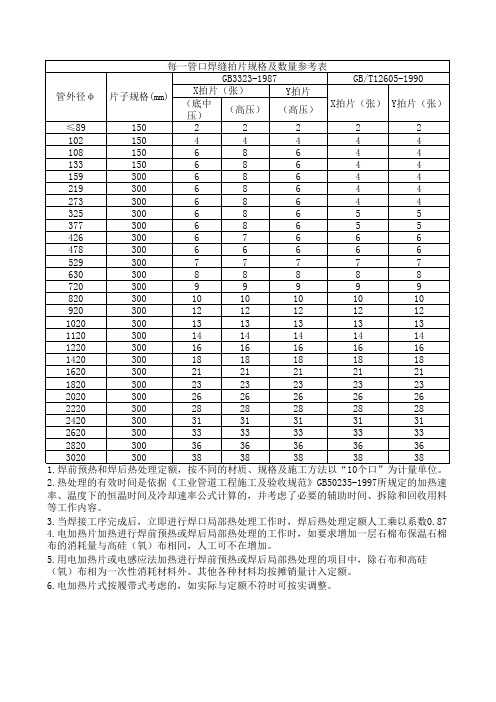 焊口探伤拍片数据表