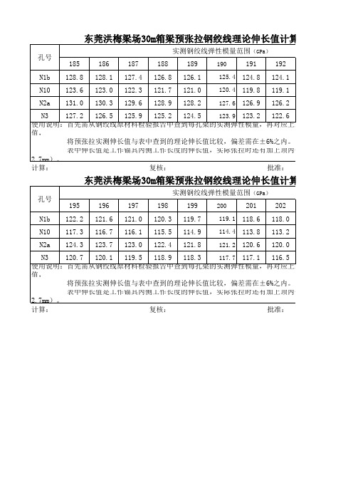 30m简支梁钢绞线理论伸长量计算表