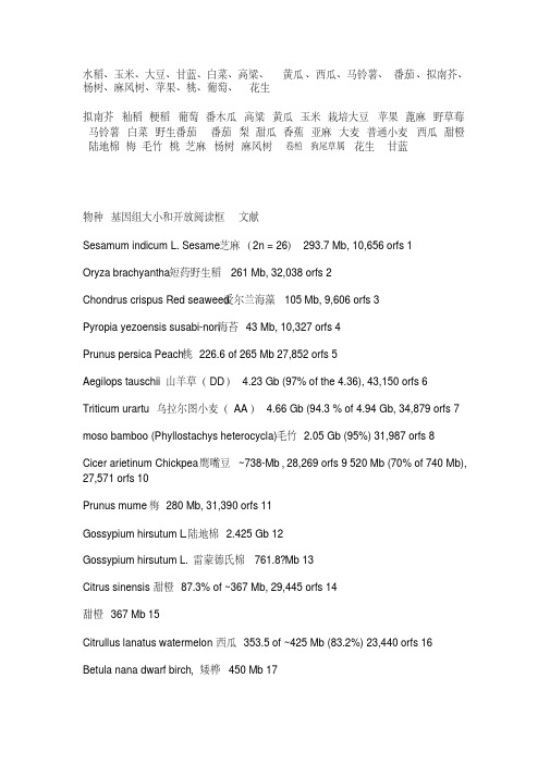 已完成基因组测序的生物(植物部分)分析解析