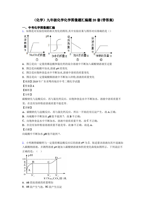 (化学)九年级化学化学图像题汇编题20套(带答案)