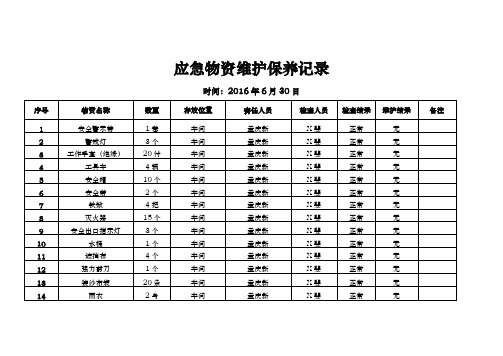 应急物资维护保养记录