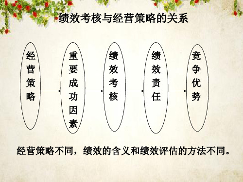 绩效考核与经营策略管理(ppt 33页)