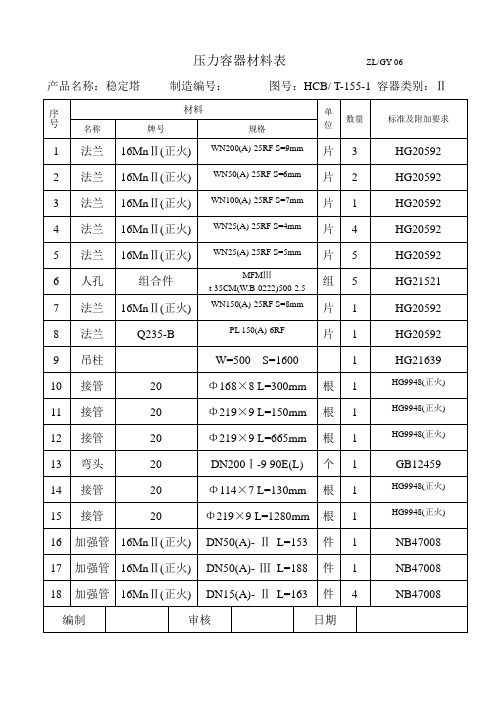 压力容器材料表