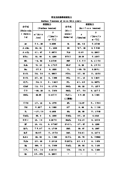 常见物质的表面张力