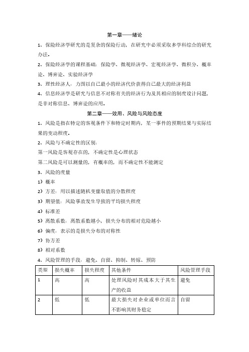 保险经济学第一二章资料整理