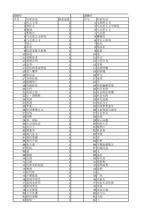 【国家社会科学基金】_早期思想_基金支持热词逐年推荐_【万方软件创新助手】_20140812