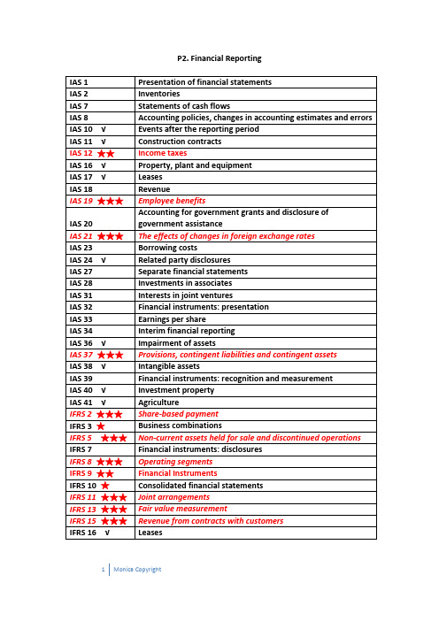 ACCA-P2知识要点汇总