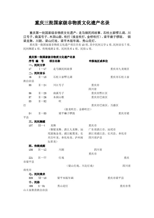 重庆三批国家级非物质文化遗产名录