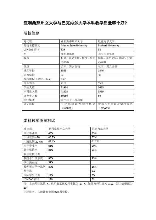 亚利桑那州立大学与巴克内尔大学本科教学质量对比