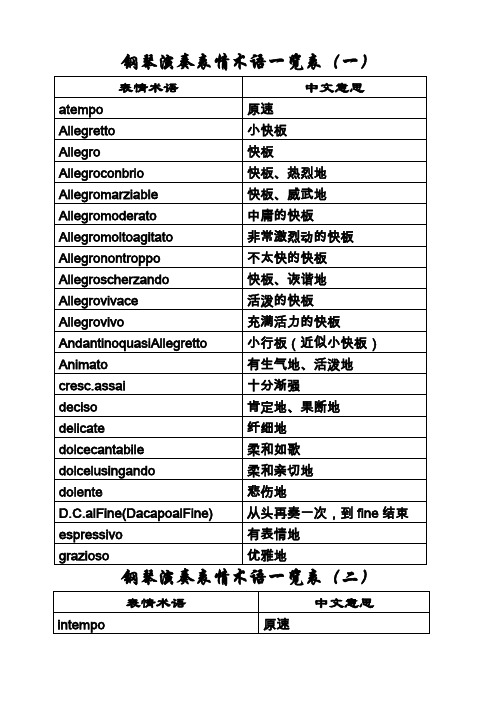 钢琴演奏表情术语一览表