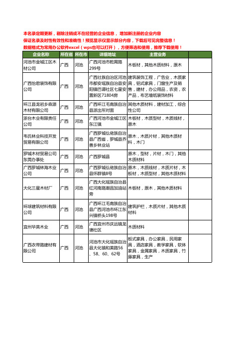 新版广西省河池木质工商企业公司商家名录名单联系方式大全11家