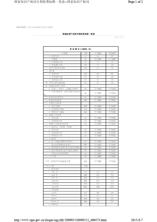 国加知识产权局专利申请收费表