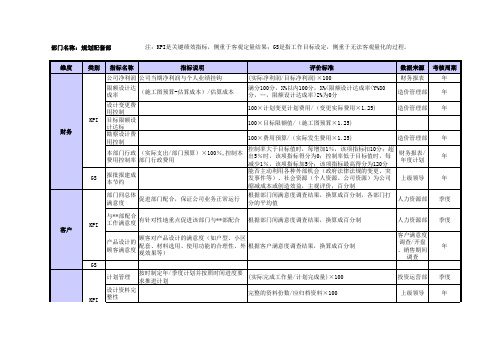 万科地产绩效考核指标库