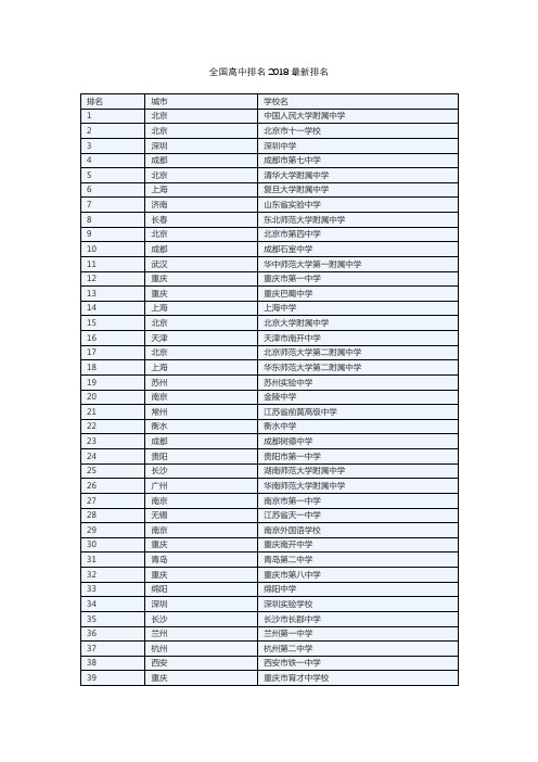 全国高中排名2018最新排名