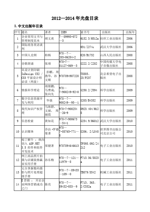 光-盘-目-录---武汉大学信息管理学院