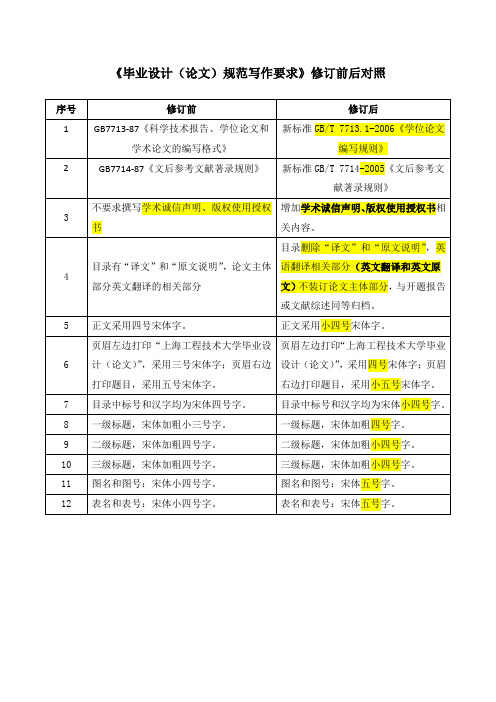 论文修改版前后对比(最新)