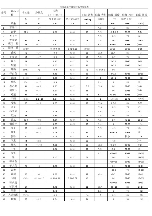 水果蔬菜冷藏保鲜温度参数表