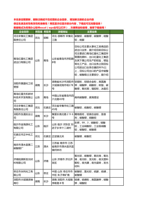 新版全国碳酸锶工商企业公司商家名录名单联系方式大全83家