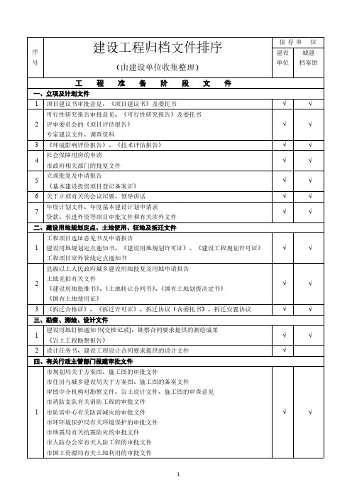 2011年档案馆资料目录-推荐下载