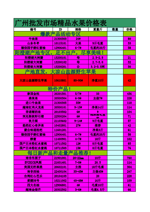 广州江南批发市场果然优10月30号报价单(1)