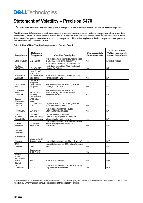 Statement of Volatility – Precision 5470