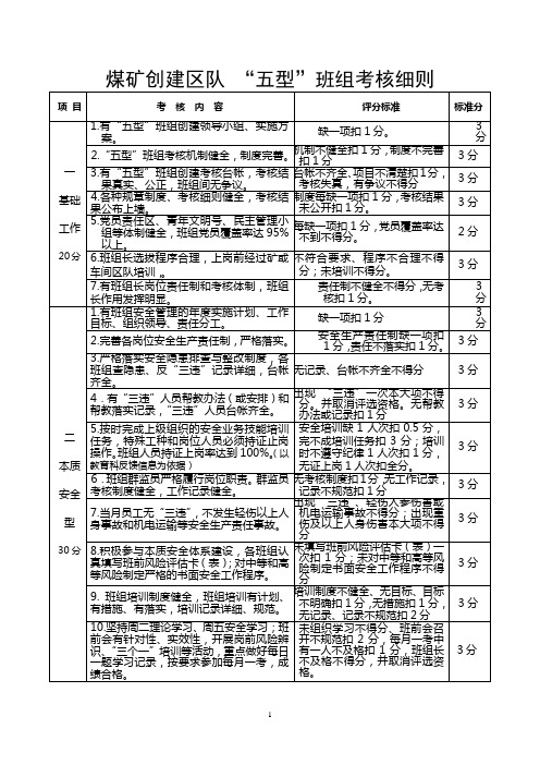 煤矿创建区队“五型”班组考核细则